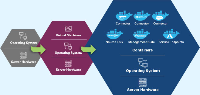 docker containers infographic