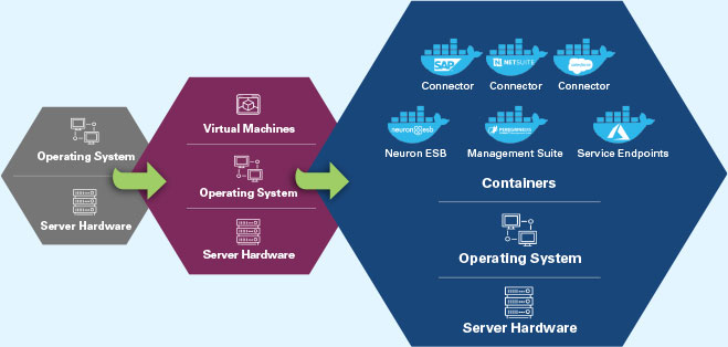 neuron-docker-containers-infographic docker containers infographic
