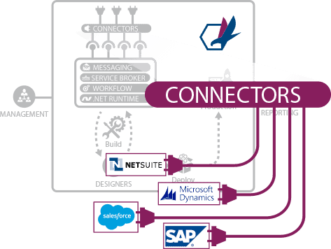 neuron-sub-connectors Neuron Connectors infographic