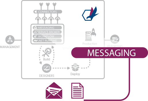 neuron-sub-messaging Neuron Messaging infographic
