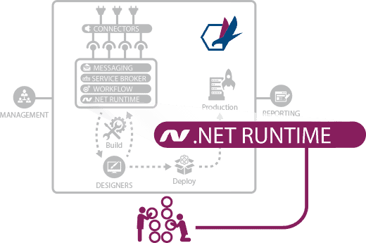 .NET Runtime infographic