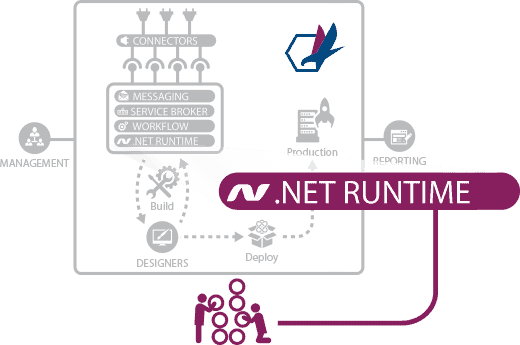 .NET Runtime infographic