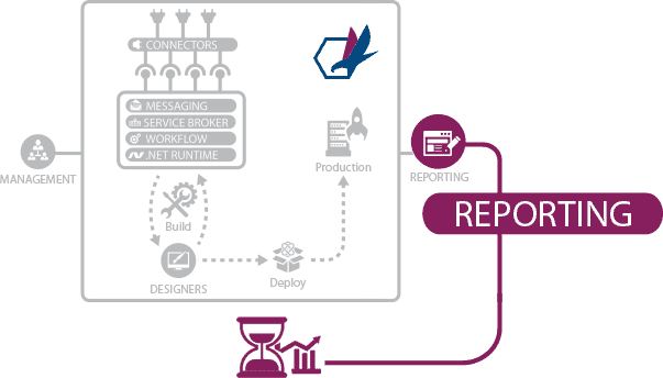 Neuron Reporting Infographic