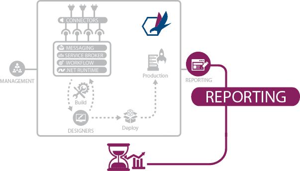 neuron-sub-reporting Neuron Reporting Infographic