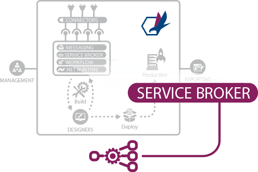 Neuron Service Broker Infographic