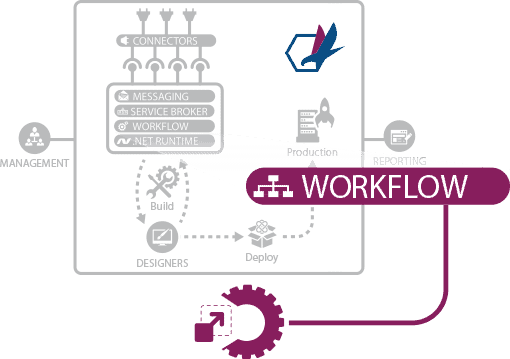 neuron-sub-workflow Neuron Workflow Infographic