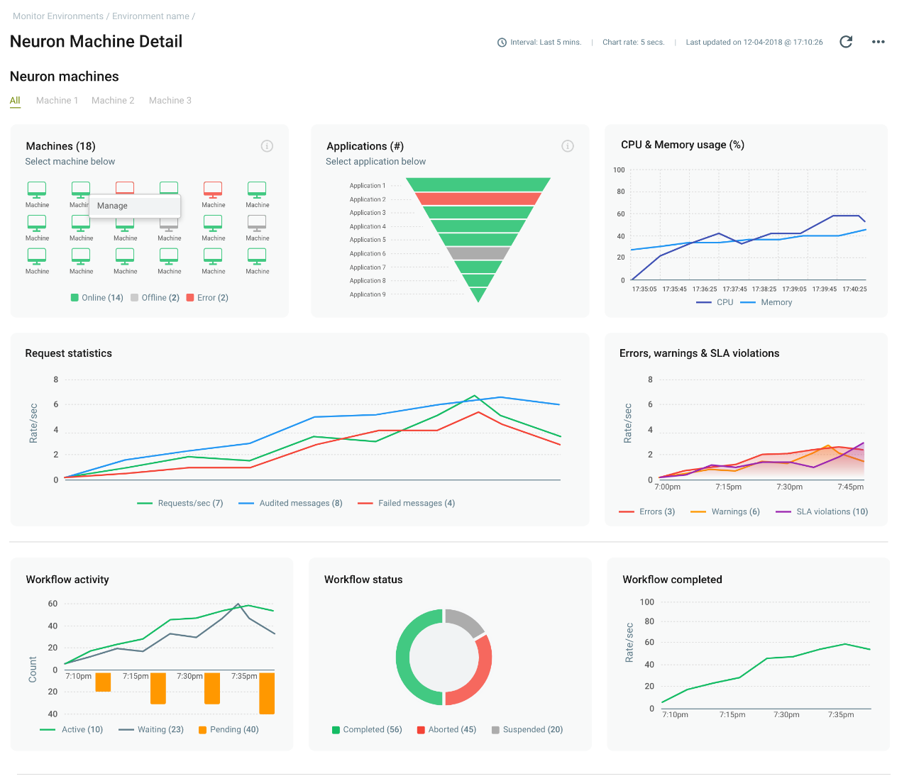 Chart
Description automatically generated