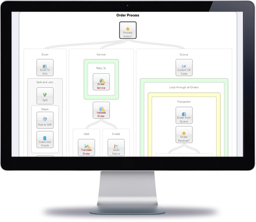 neuron-ms-order-process neuron screenshot business process