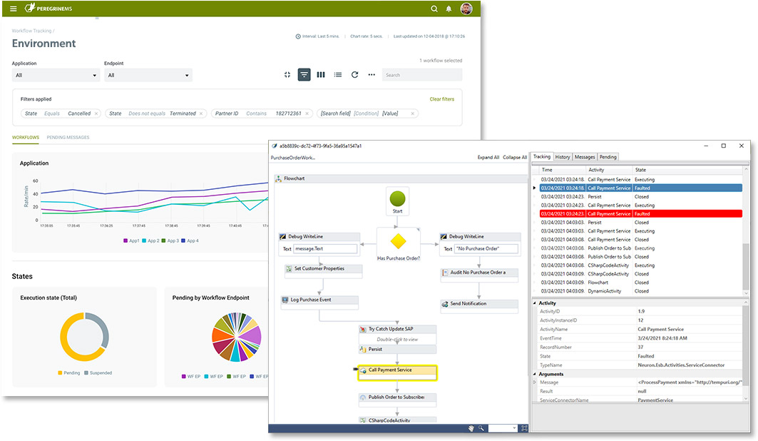 neuron-workflow Workflow Dashboards