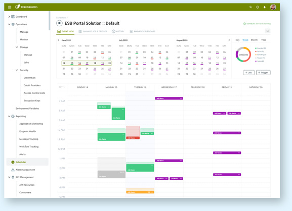 why-esb-portal ESB Portal Solution
