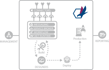 neuron-sub-main