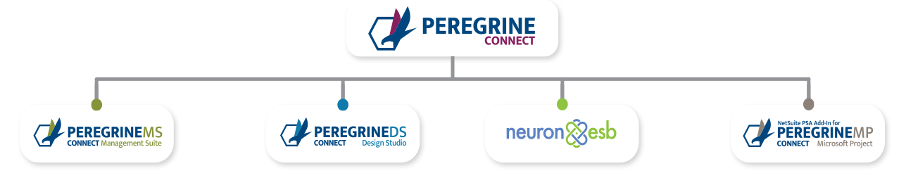 Peregrine Connect - Product Portfolio