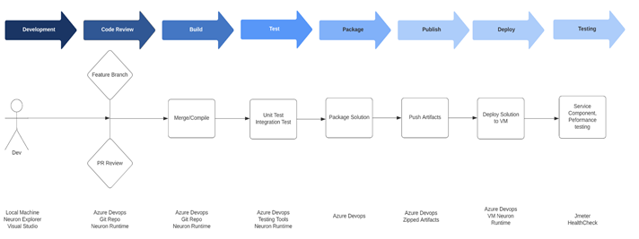 Diagram

Description automatically generated