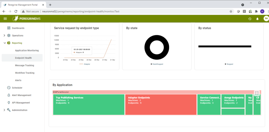 Monitoring Peregrine Connect
