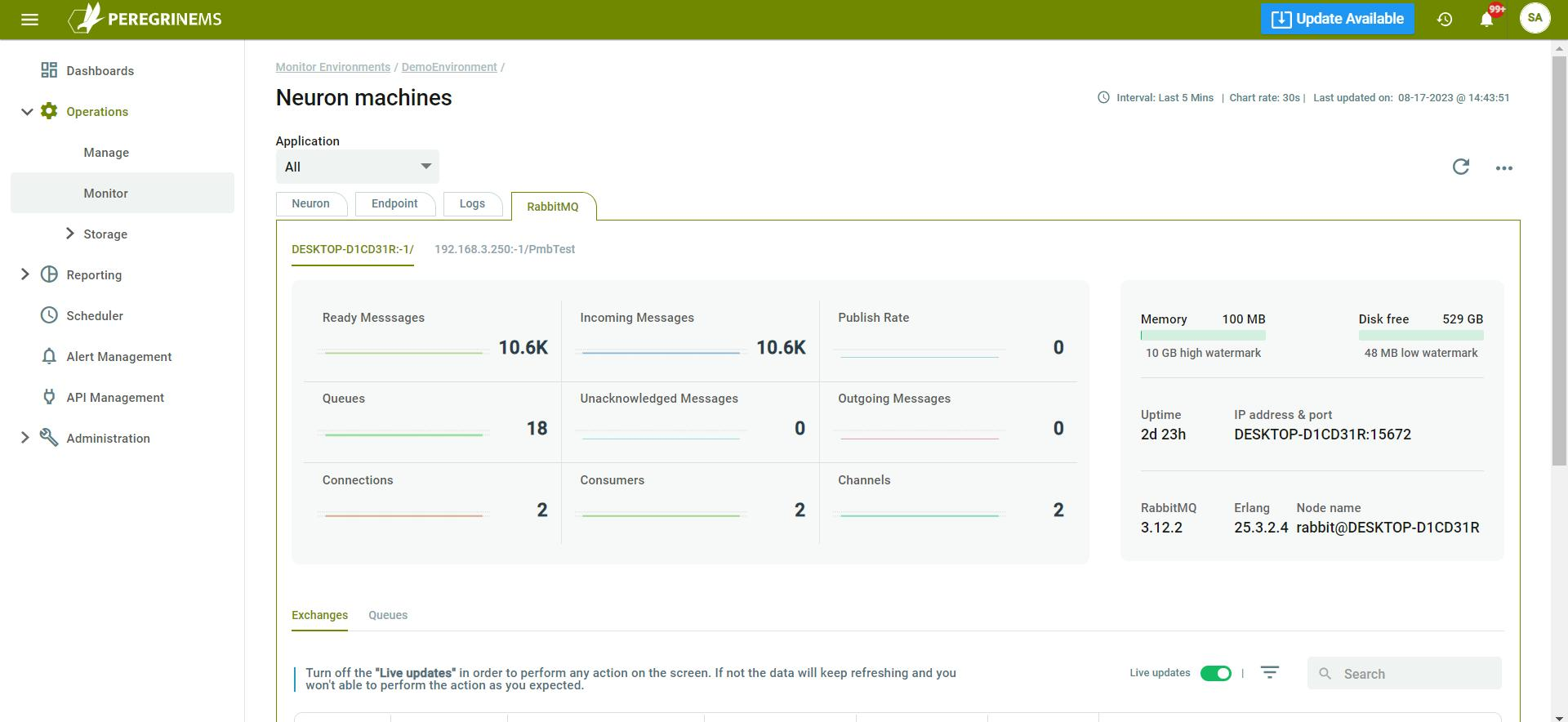 Rabbitmq Graph Rabbit MQ Topics - Peregrine Connect