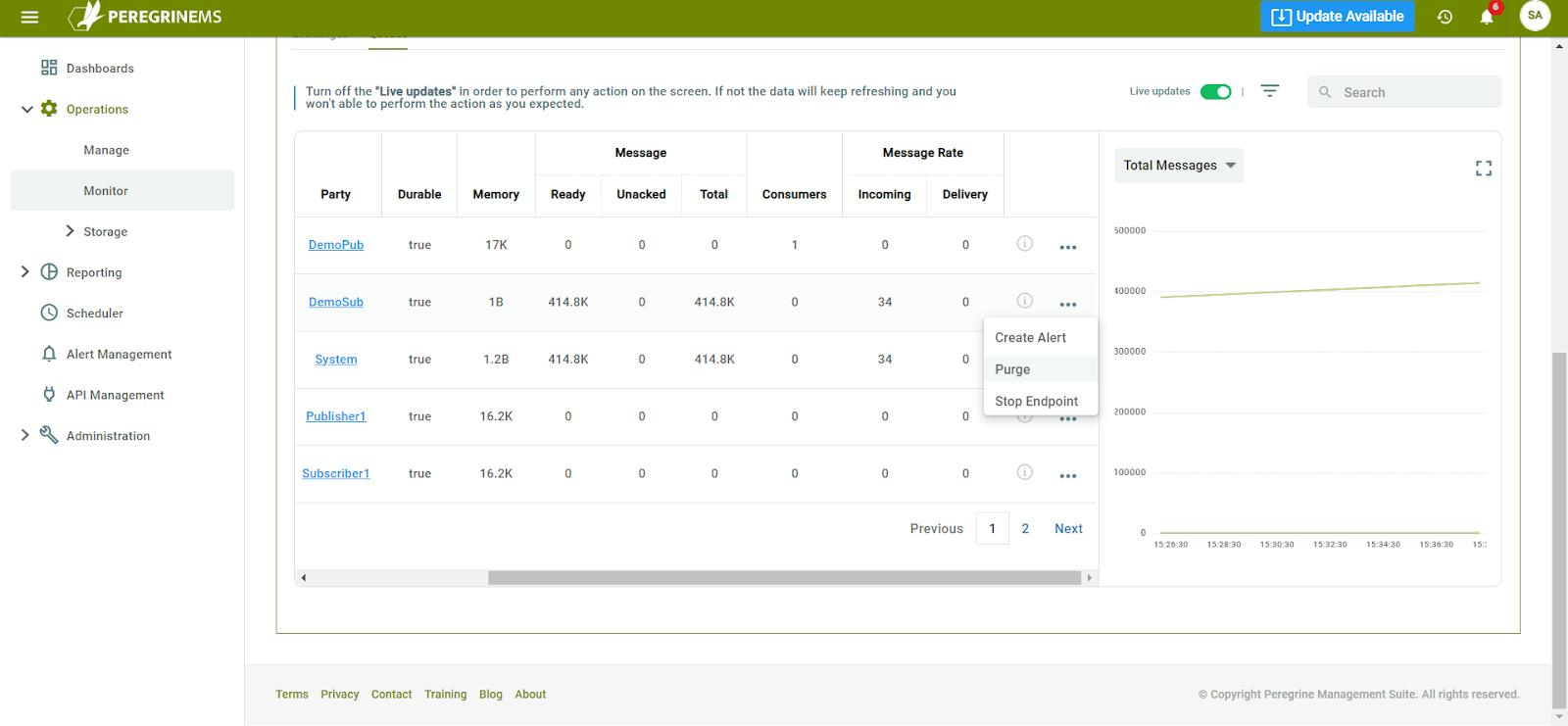 Rabbit MQ Topics Peregrine Connect