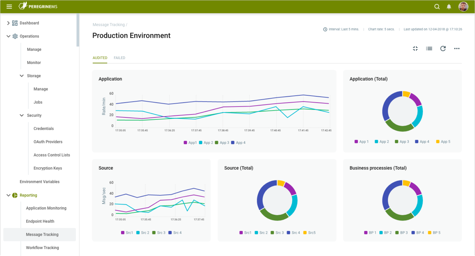 Gain-Valuable-Insights-into-Your-Integration-Environments